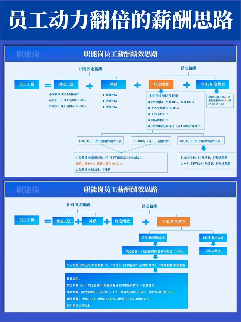 薪酬设计咨询