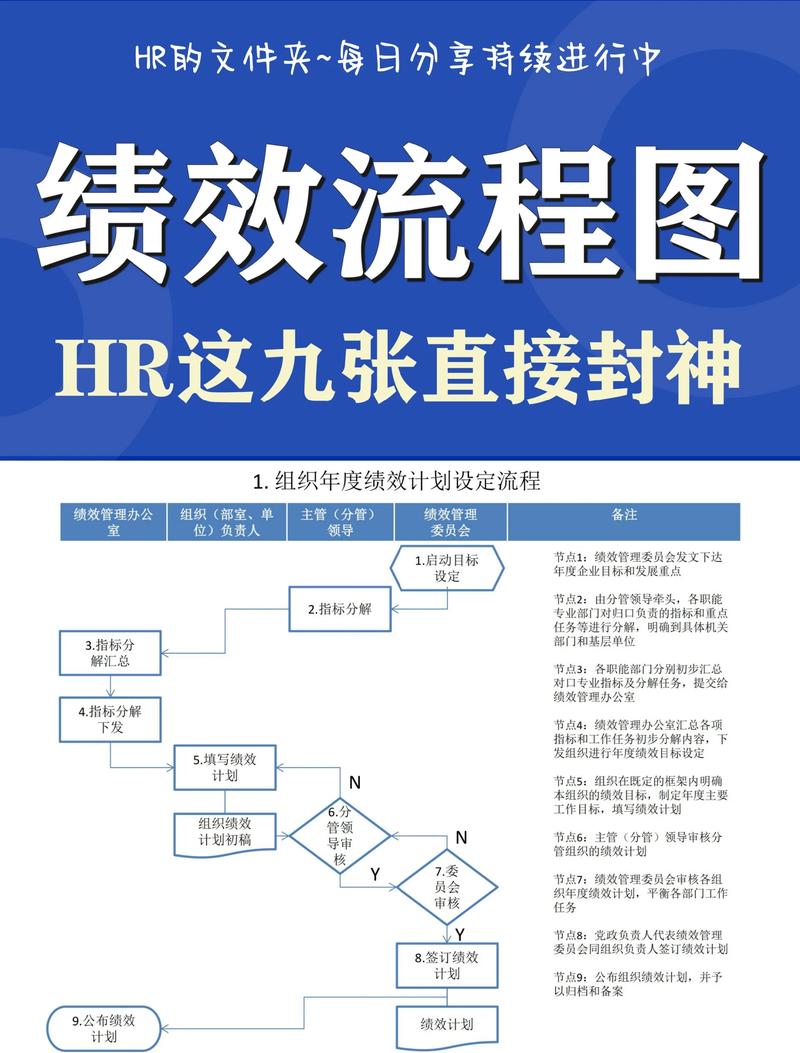 绩效管理体系