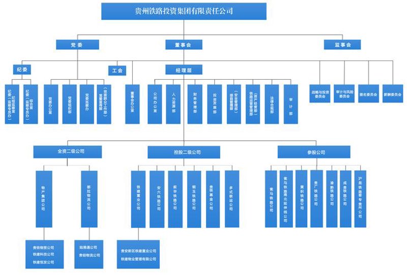 组织架构设计